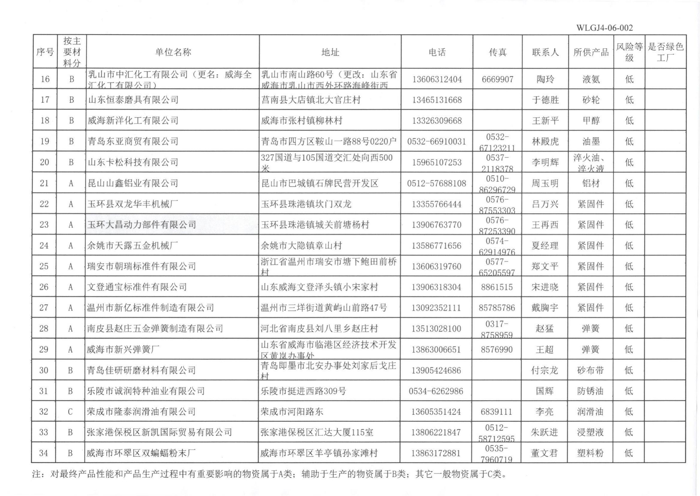 供应方信息公示