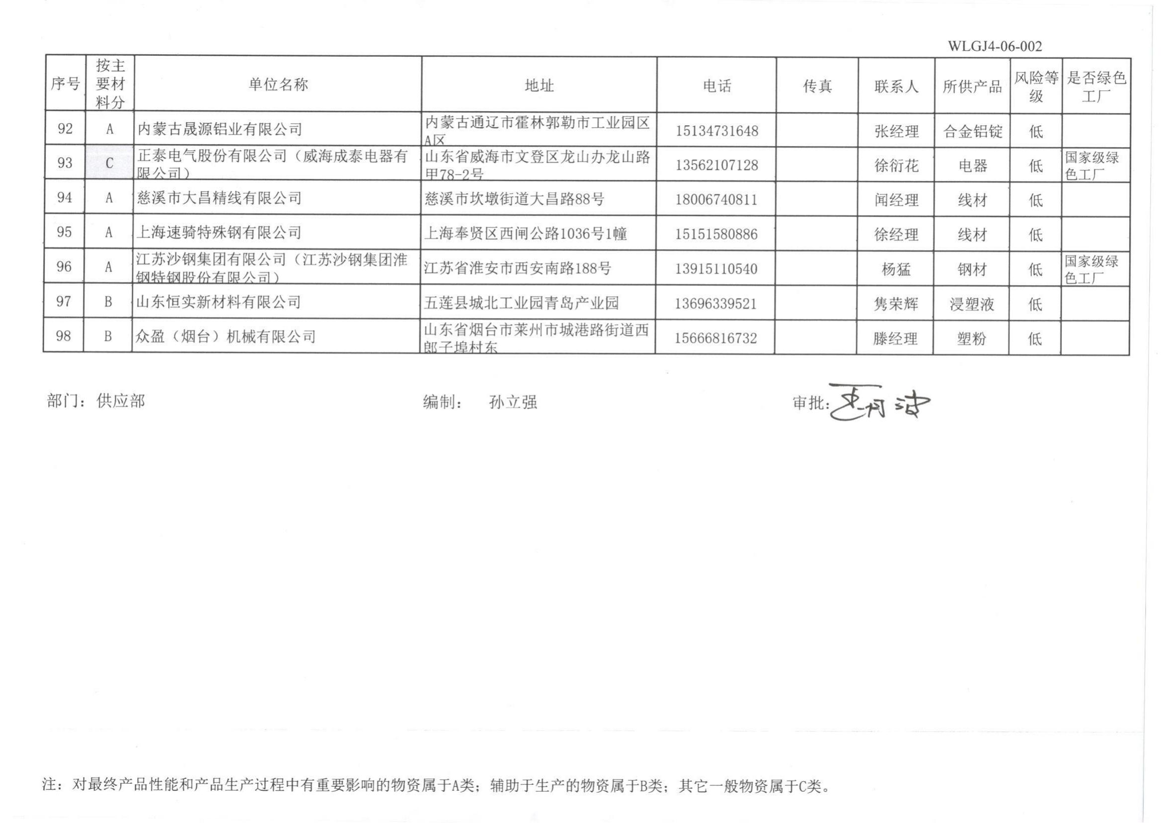 供方名录(3)_05.jpg