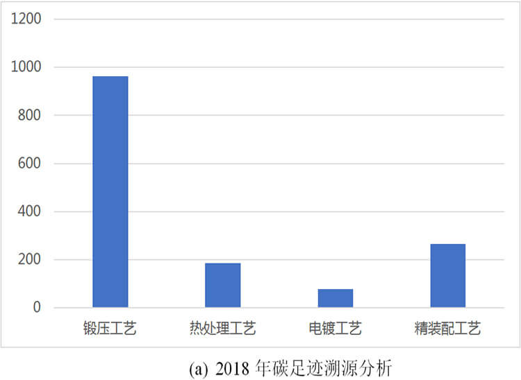 亚星游戏工具集团碳足迹报告(图1)