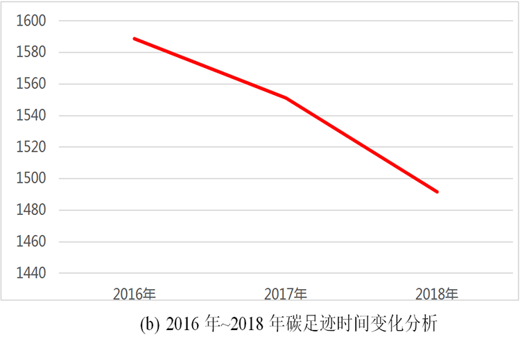 亚星游戏工具集团碳足迹报告(图2)