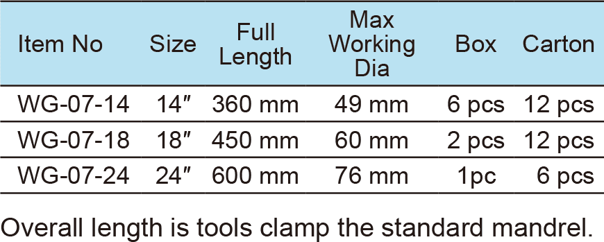 Pipe Wrench , Offset Type, Aluminium Alloy Handle(图1)