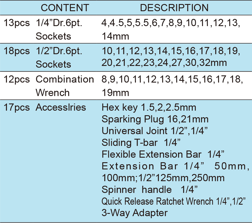 60PCS.1/4”&1/2”Dr.Socket Wrench Set, ITEM NO.:TKC43-60(图1)