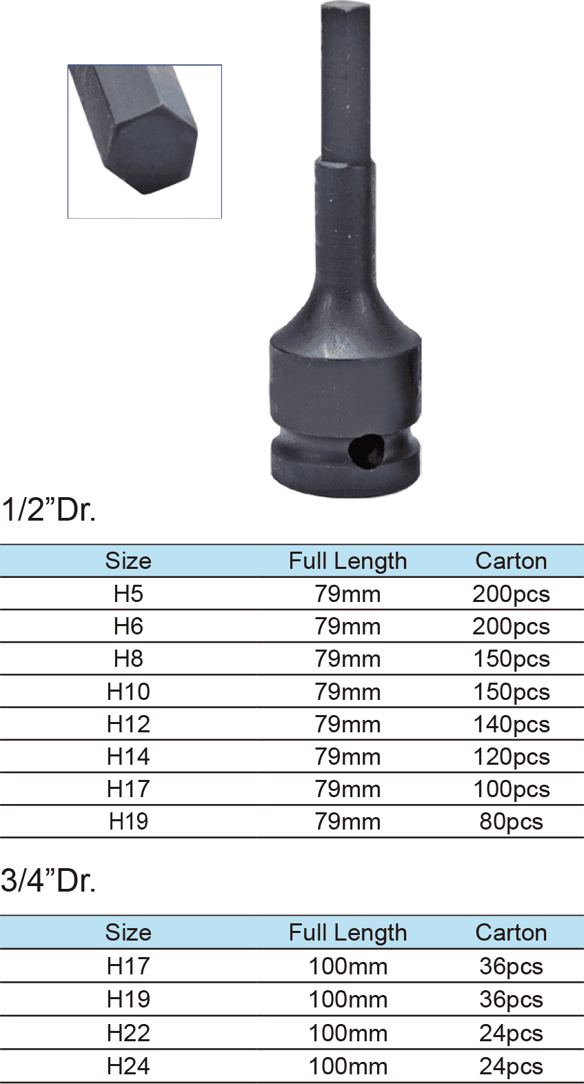 Impact socket bits(图1)