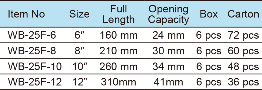 Adjustable Wrench,Wide Opening and Comfortable Grip(图1)