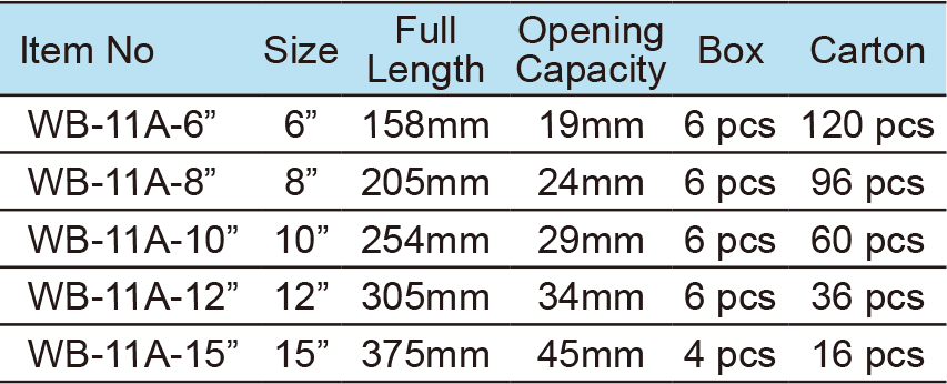 Adjustable Wrench, Heavy Duty Handle(图1)