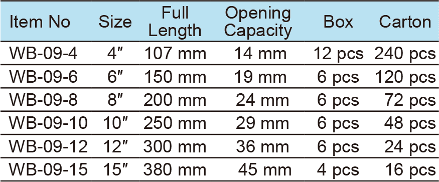 Adjustable Wrench, European Type, Square Hole, Heavy Duty Handle(图1)