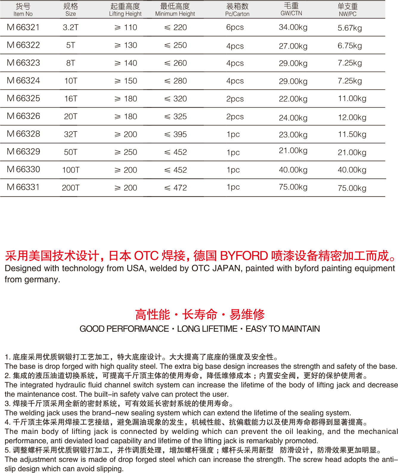 螺旋千斤顶(图1)