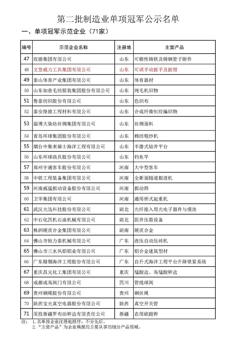 亚星游戏工具集团入选全国制造业单项冠军示范企业(图3)