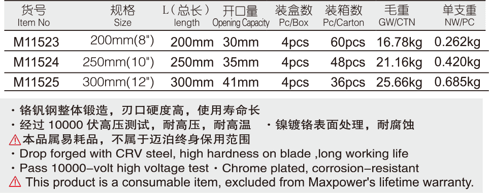 绝缘耐高压活扳手(图1)