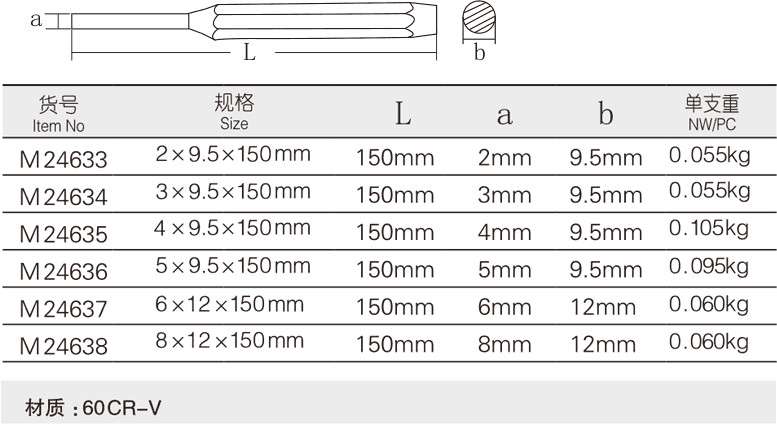 八角钢圆柱冲(图1)