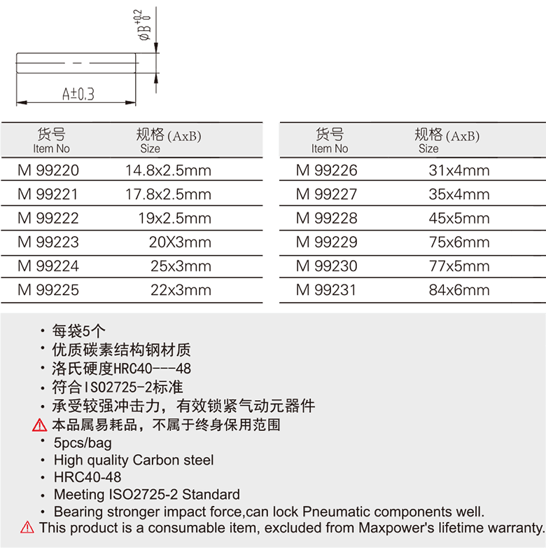 气动安全防护销(图1)