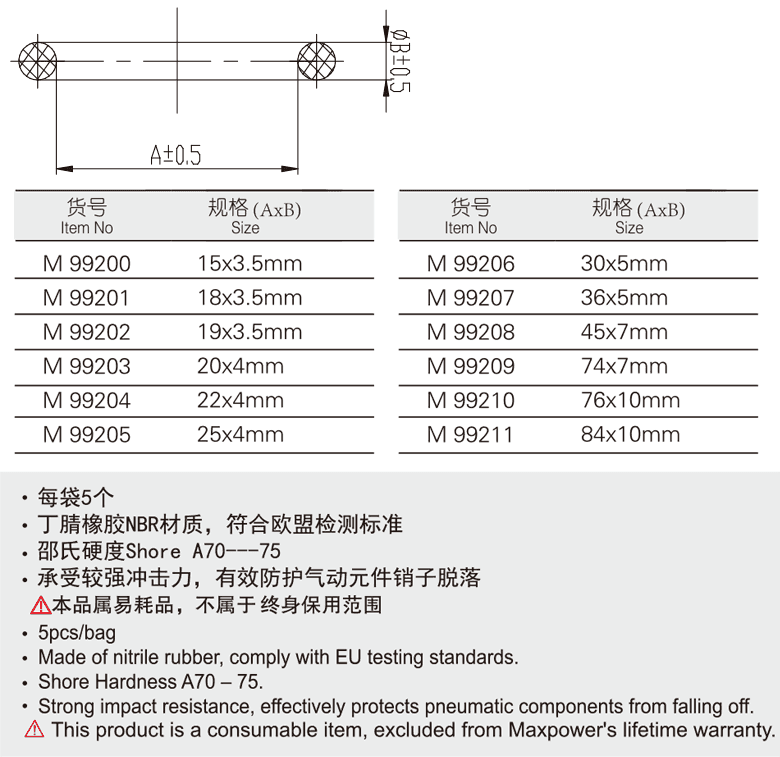 气动O型安全防护圈(图1)