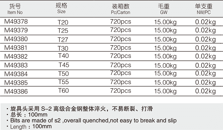 12.5mm系列长花型旋具套筒(图1)