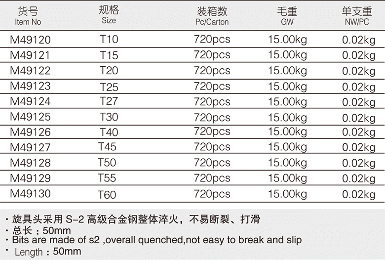 10mm系列花型旋具套筒(图1)