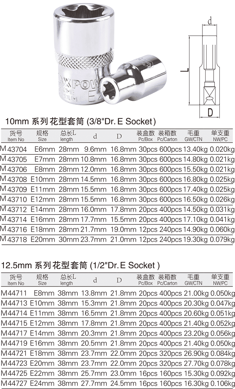 花型套筒(图1)