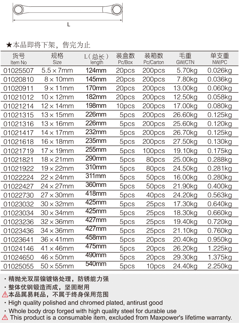 双梅花扳手(图1)