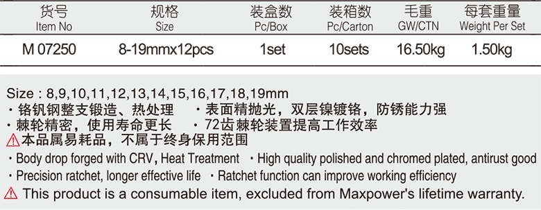 工业级棘轮两用扳手12件套(图1)