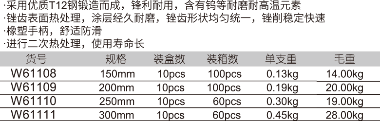 中齿胶柄平锉(图1)