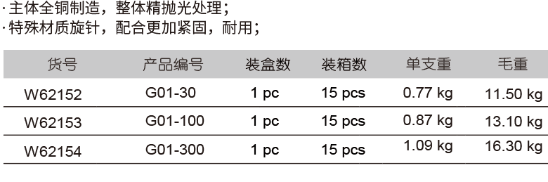 射吸式割炬(图1)