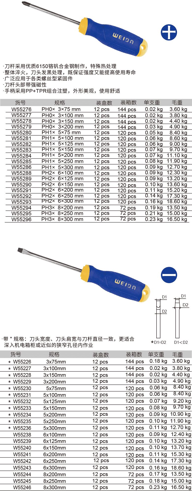 耐油柄螺丝批(图1)