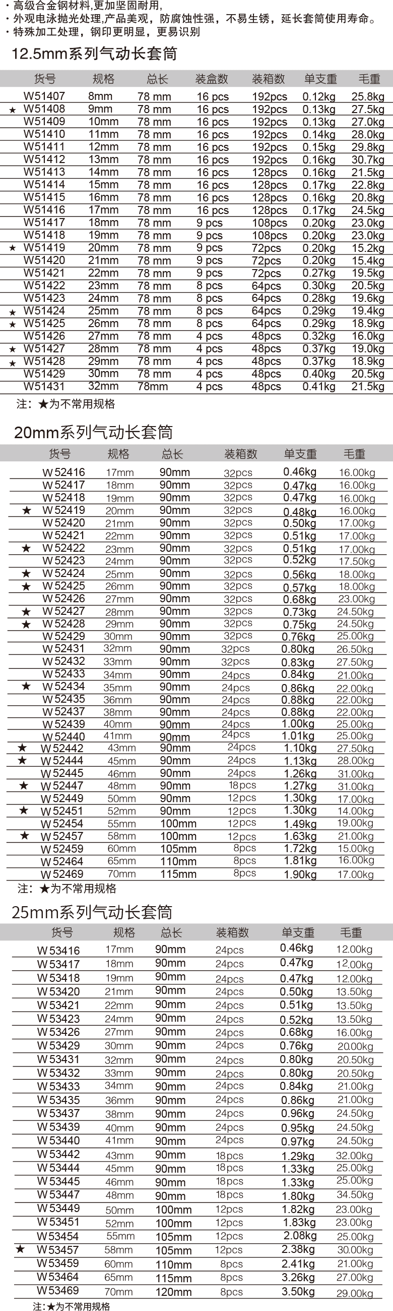 气动长套筒(图1)