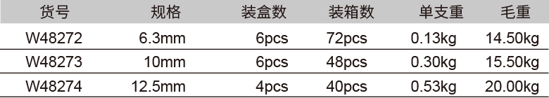 工业级棘轮扳手(图1)