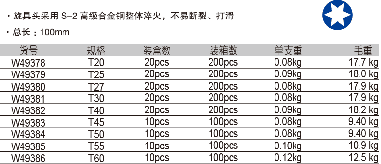 12.5mm 系列长花型旋具套筒(图1)