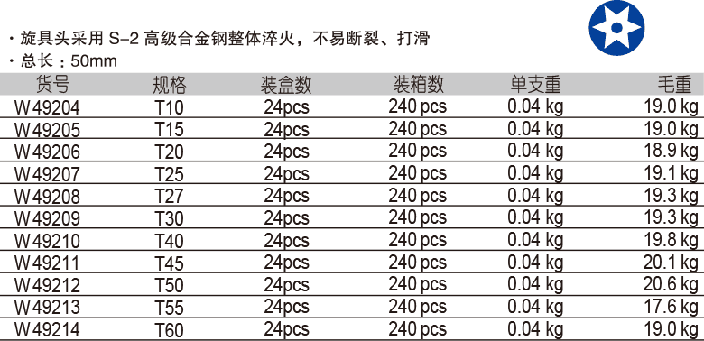 10mm 系列中孔花型旋具套筒(图1)