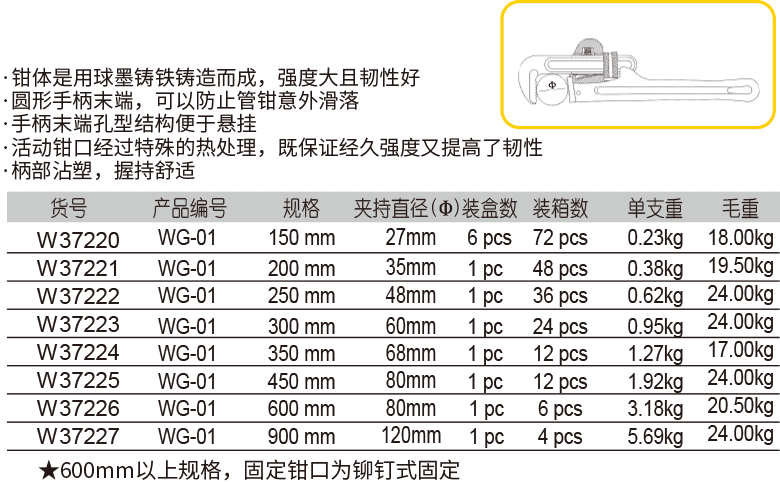 重型沾塑管子钳(图1)