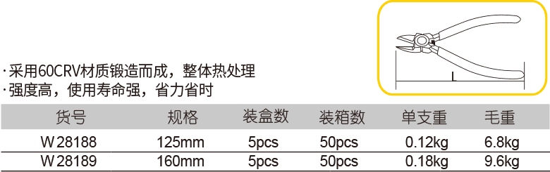 水口钳(图1)