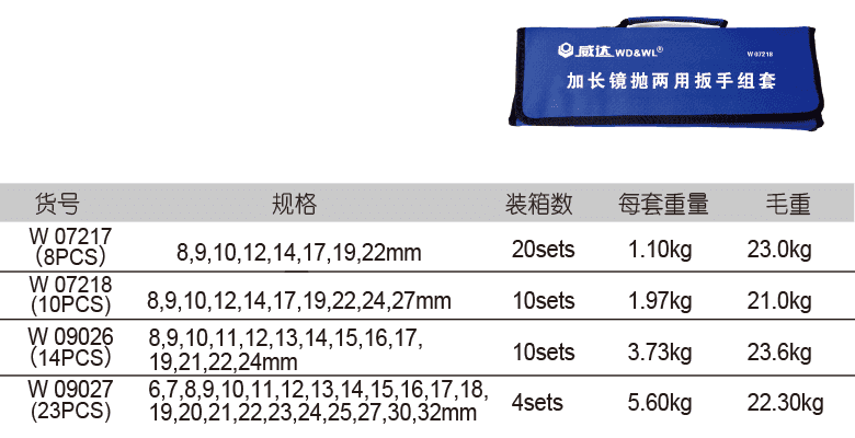 加长镜抛两用扳手组套(图1)