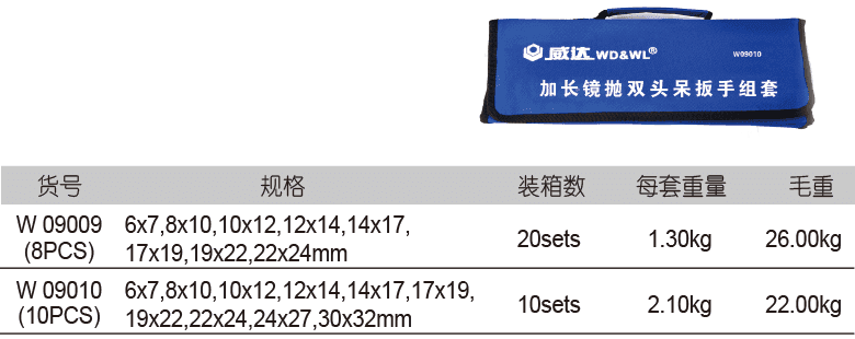 加长镜抛双头呆扳手组套(图1)