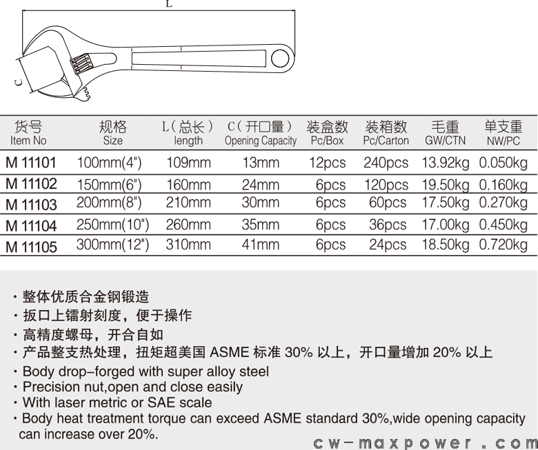 加重型大开口活扳手(图1)