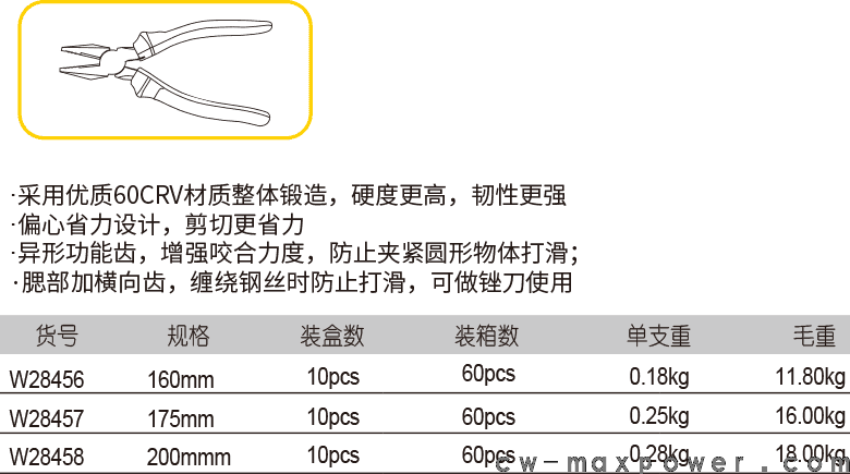 德式省力钢丝钳(图1)