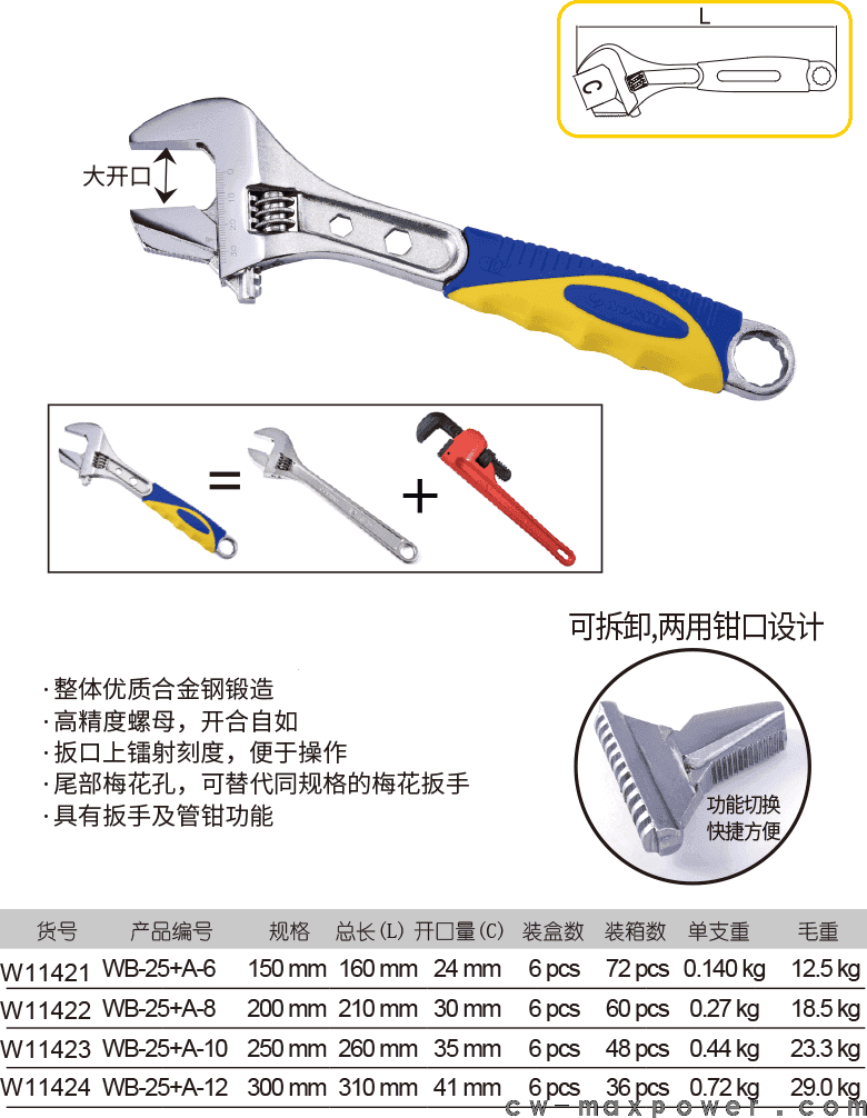 胶柄两用嘴活扳手(图1)