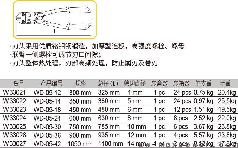 强力型断线钳(图1)