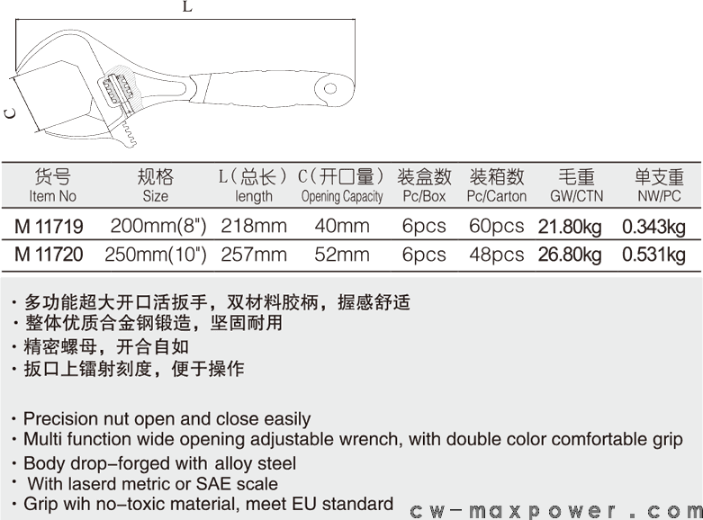 超大开口轻型胶柄活扳手(图1)