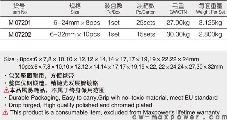 专业级加长双开口呆扳手8、10件套(图1)